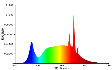 918博天堂(中国区)集团网站