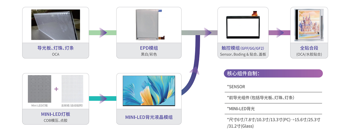 918博天堂(中国区)集团网站